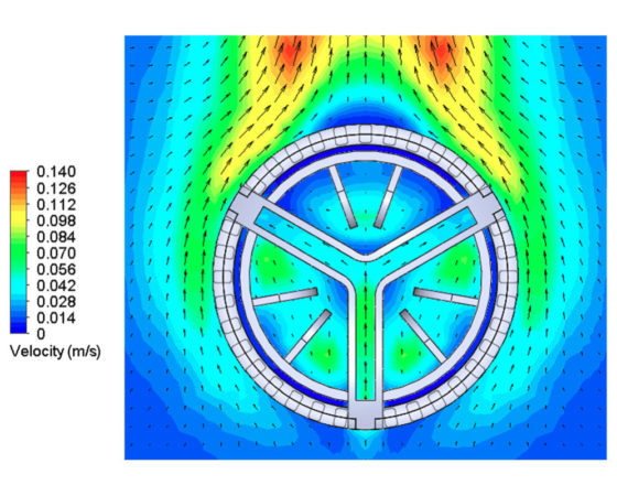 Understanding & Innovating – High Performance Design