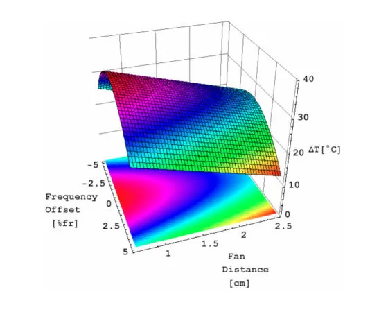 Improving – Optimization of Design