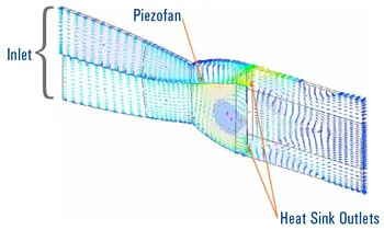 understand diagram of temperature signatures