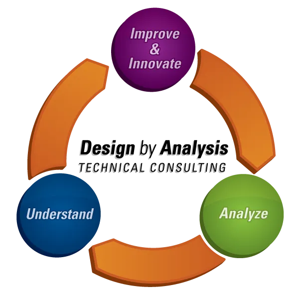 Design by Analysis diagram logo